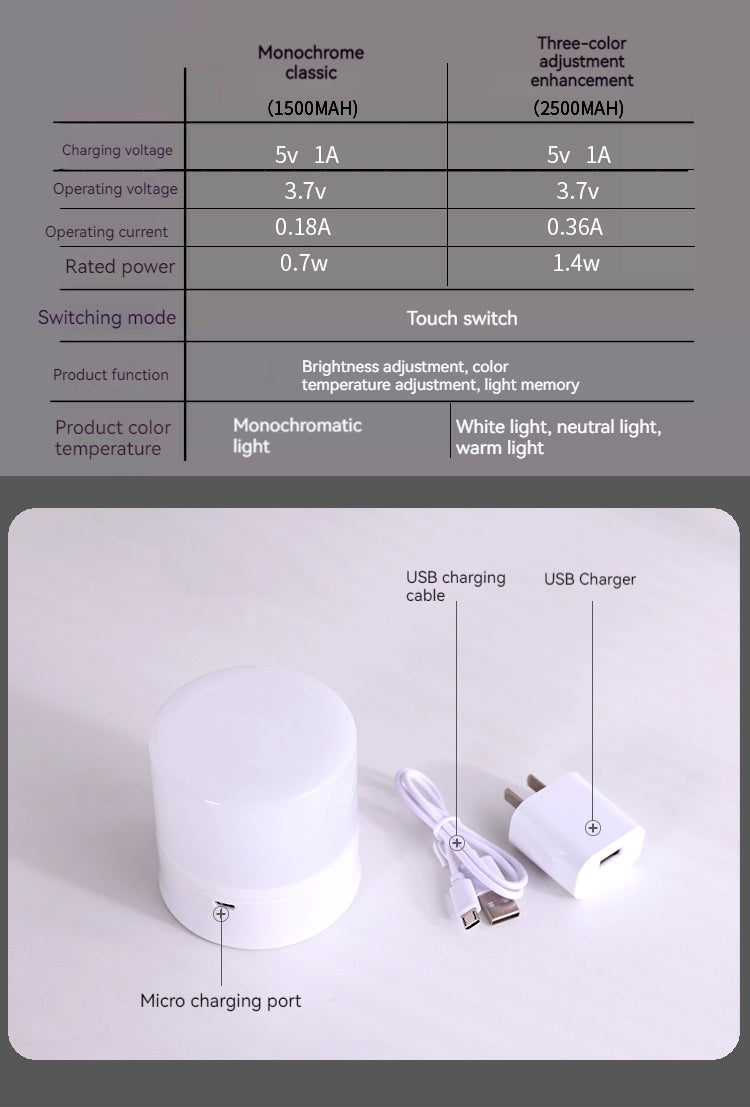 360° Magnetic Night Light | 3 Color Temperatures · Long Battery Life | Bedroom, Desk & Camping Use